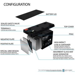 Mighty Max ML9-12 – 12 Volt 9 AH, F2 Terminal, Rechargeable SLA AGM Battery