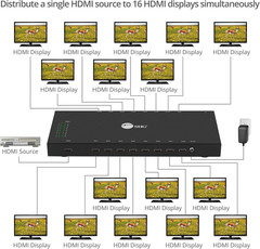 1X16 HDMI Splitter – 4K X 2K @30Hz & 1080P, HDMI 1.4 Deep Color, 3D, Plug & Play