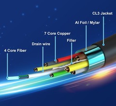 35FT Hybrid Active Optical Fiber HDMI Cable; 8K@60Hz 4K@120Hz 48Gbps CL3 Rated