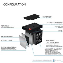 Mighty Max ML5-12 – 12 Volt 5 AH, F1 Terminal, Rechargeable SLA AGM Battery