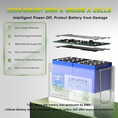 Second-Hand 12V100Ah LiFePO4 Lithium Battery for RV Marine Solar Trolling Motor