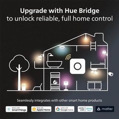 Philips – Hue Bridge (3rd Generation) Lighting Controller Hub – White