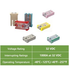 28 Pcs Mini Slotted Automotive MCASE Cartridge Fuse Kit 15A-60A 32V – Durable &
