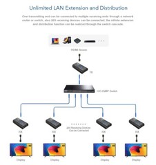 UP to 120M, LKV373A V4.0 HDMI Extender 1080P Over Lan RJ45 Cat5e/6 Converter