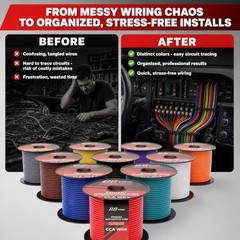GS Power 600ft 18 AWG-100 ft-6 Pack, Red, Black, Blue, Yellow, White, Purple