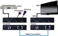 Vanco Evolution HDBaseT HDMI Extender EVEXHDB1