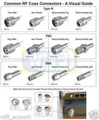 2 x SMA female To RP-SMA Male connect SMA to RP-SMA RF Connector Adapter USA