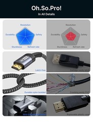 Uni-Directional 4K@30Hz HDMI Cable Adapter