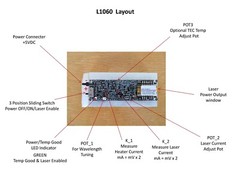 1060 nm 250mW SLM Laser Model: L1060C