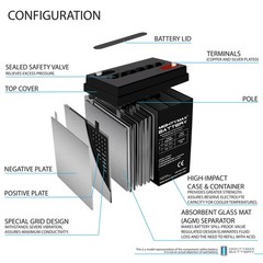 Mighty Max 6V 400Ah AGM INT Battery Compatible With High Low Drain Devices