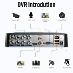 5-in-1 8CH H.265 CCTV DVR with 500GB Hard Drive, 24/7 Recording Security Systeem