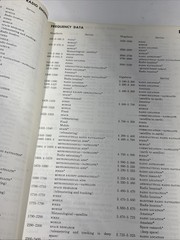 Reference Data for Radio Engineers 5th Edition Howard W. Sams & Co. ITT 1968