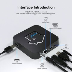 OTA 4K UHD ATSC 3.0 Converter Digital TV Tuner DRM TV Box Free 5 Channels DVR US