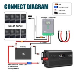 4000/8000W Power Inverter Pure Sine Wave Vehicle AC+USB+Type-C for Solar Systems