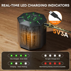 POWEROWL Pro 1.5V Rechargeable AA Batteries Lithium with Charger, 3600mWh Double