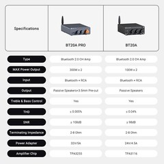 Fosi Audio BT20A Pro 48V Amplifier Bluetooth Home Stereo HiFi Class D TPA3255
