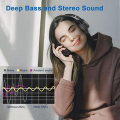 Active Noise Cancelling Headphones, 70 Hours Playtime Bluetooth Headphones Wirel