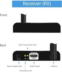gofanco Mid-Range 1080p USB Type-C to HDMI Wireless Extender Kit – 98ft (30m)