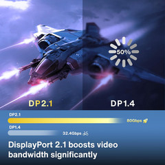 80Gbps Displayport Cable 2.1, 16K DP Cord [16K@60Hz,8K@120Hz,4K@240Hz], Display