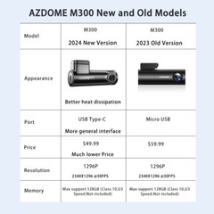 AZDOME 1296P Dash Cam WiFi Night Vision Parking Mode Small Camera for Car 1080P