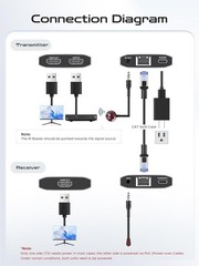 ByteWave HDMI Extender 1080P@60Hz, HDMI Over Ethernet Cable Cat5e/6/7 up to 50m/
