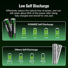 OOHHEE 4/8/12/16x AA 1.5V Lithium Rechargeable Battery 3600mWh Charging Storage