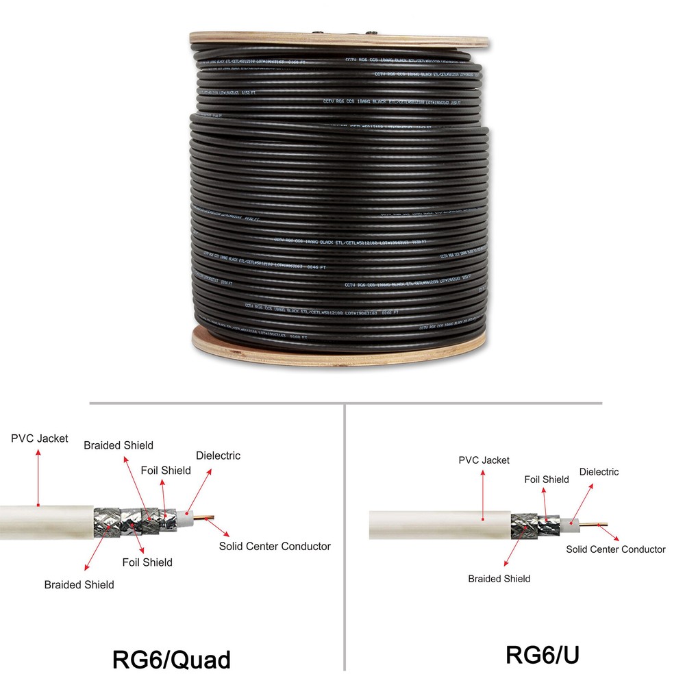 RG6 Cable COAXIAL 1000ft Bulk Coax DUAL / QUAD Outdoor 18AWG – BLACK WHITE
