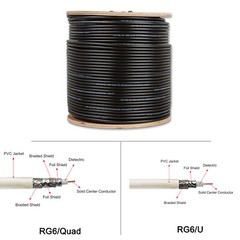 RG6 Cable COAXIAL 1000ft Bulk Coax DUAL / QUAD Outdoor 18AWG – BLACK WHITE