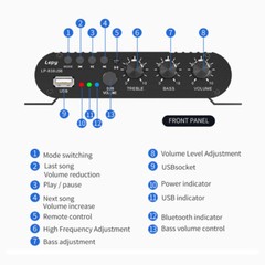 Desktop HIFI Amplifier: 2.1 Ch Bluetooth 5.0, USB/RCA & 4-8Ω Impedance