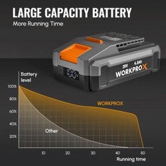 WORKPROX 20V 4 Ah Li-Ion Battery Pack with Type-C Fast Charge LED Display Screen