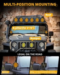 AUXBEAM 3″inch 108W Side Shooter LED Work Driving Light Spot Fog Pods Amber DRL