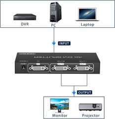 DVI Splitter 1 in 2 Out 2 Port DVI Dual Monitors Distribution Duplicator Video S