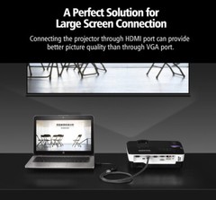 Lot 50X DP Display Port Male To HDMI Female Cable Converter Adapter 4K 1080 HD