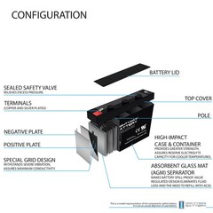 Mighty Max 6V 7Ah SLA Replacement Battery for Enduring 3FM7