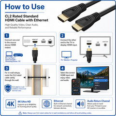 CL2 Rated Standard HDMI Cable with Ethernet – 30ft / 35ft / 40ft / 50ft / 65ft