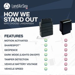 LandAirSea Sync GPS Tracker – 8.95 W: 1.7 in. D: 2.2 H: 1.0 in., Black