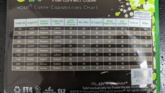 A2V HSI-0.5M DPL Labs Certified Premium 4K 18Gbps HDMI Cable, 1.64′ 1.64 Ft