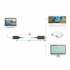 10 x Displayport DP to HDMI HDTV Adapter Cable Gold Plated 6ft 1.8m PC Laptop