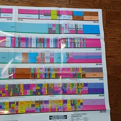 Viitage United States Frequency Allocations the Radio Spectrum Chart Art Poster.