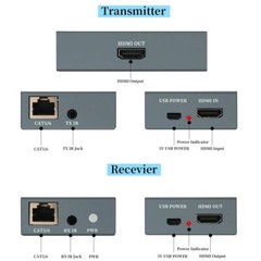 HDMI Extender up to 200ft over Cat5 Cat6 Ethernet Network LAN Cable 60m 1080P