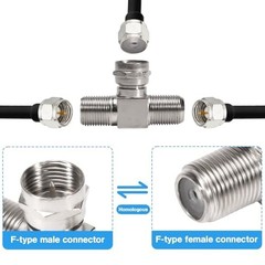 F-Type RG6 Coax Splitter Combiner Adapter for TV Antenna Cable, 3-Way (2 Pack)