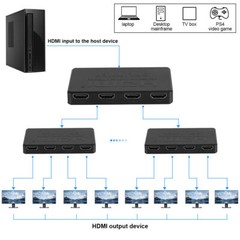 4K HDMI 1080P 2.0 Cable Repeater Mirror Splitter Amplifier HUB Box 3D 1 In 4 Out