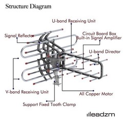 150Miles Range Steering TV Antenna 45-860mhz High-Definition Receiving Antenna