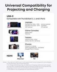 Anker Nano USB C to HDMI Cable Adapter 140W PD Charging 4K@60Hz Advanced Shield