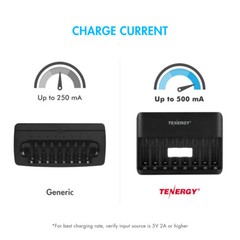 Tenergy TN477U AA AAA 8 Bay NiMH USB Battery Charger with Battery Options LOT