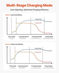 VEVOR 2-Bank 5A 12V Smart Marine Battery Charger Onboard IP68 Waterproof Boat RV