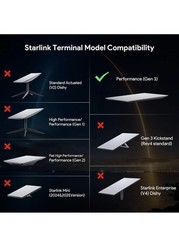 XLTTYWL Starlink Mini Flat Mount for RV Roof Wood Metal Plastic Vehicle Rails