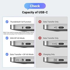 UGREEN Bidirectional USB C Thunderbolt 4 to DisplayPort 1.4 Cable 8K@60Hz, 6.6FT