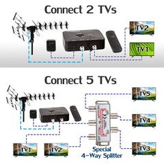 Five Star Outdoor Antenna HD TV 200 Miles Range with Motorized 360°