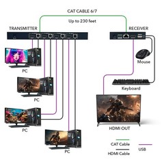 OREI 4×1 KVM 4K HDMI Over Ethernet Extender Switcher Balun Over CAT6/7 Cable …